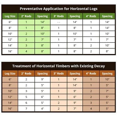Cobra Rods - (50) 1/2" x 4" Genics