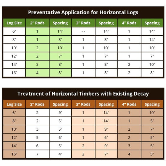 Cobra Rods - (50) 1/2" x 2" Genics